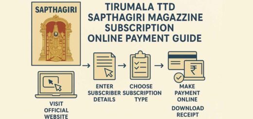 TTD Sapthagiri Magazine subscription