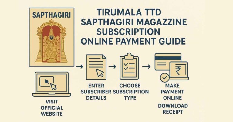 TTD Sapthagiri Magazine subscription